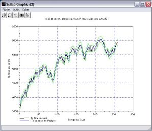 DAX-verif