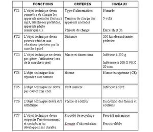 Tableau-contrainte.JPG