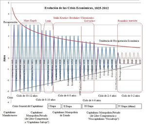 Evolucion-Crisis-Economicas-2.jpg