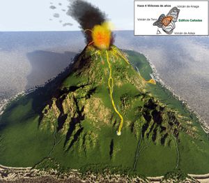 Etapa_3_Teide---Societad-geologica-canaria.jpg