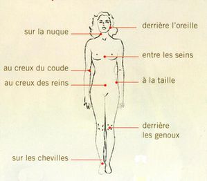 points_de_diffusion_parfum.jpg