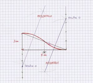 croquis de la courbure