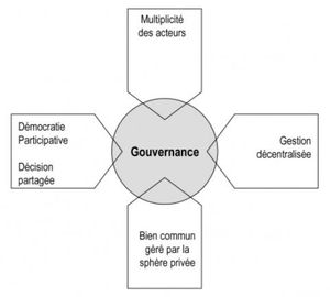 gouvernance.jpg