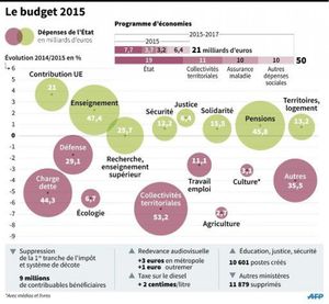 Budget-2015.jpg