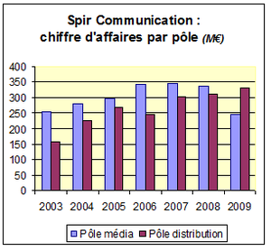 Spir ca pole
