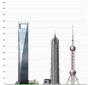 Towers Shanghai