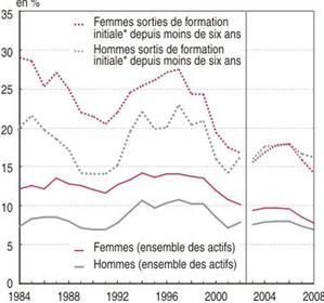 chofemme