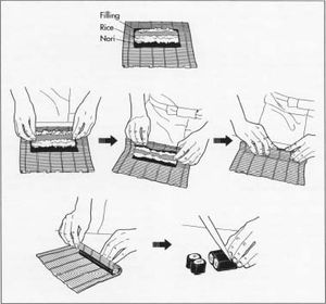 explore comment faire makis explore comment faire makis