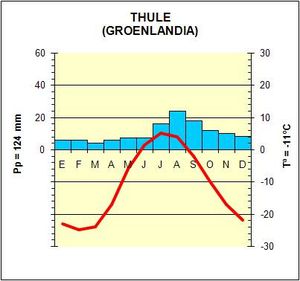 climograma-clima-tundra.JPG