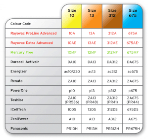 CrossRefChart.gif