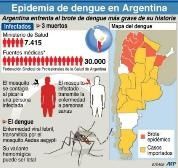 A%20argentina%20dengue