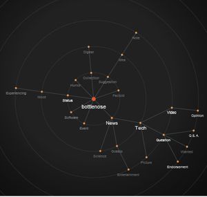 BottlenoseIntro