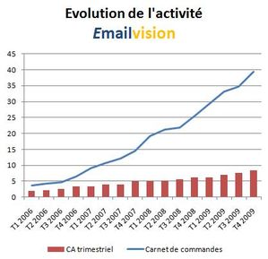email t4 09