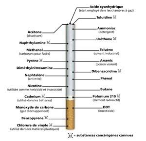 TABAC...et ses effets... - TABAC...et ses effets... -