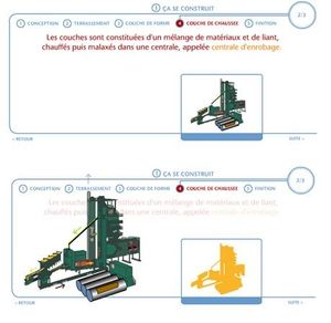 Les différentes couches d'une route bitumée