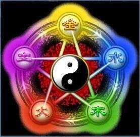 5-elements-cycles-transformation-L-1.jpeg