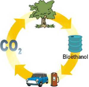 bioethanol.gif