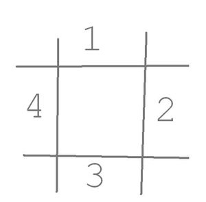 Schéma 1