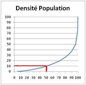courbe densite 2