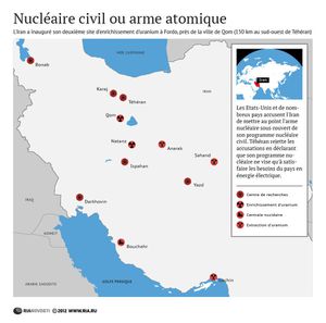 Iran Nucléaire civil ou arme atomique