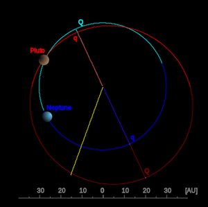 Pluton et Neptune