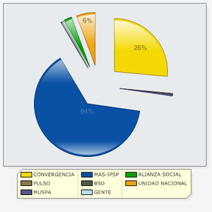 elecc-2009-reyqui-vozbol.png