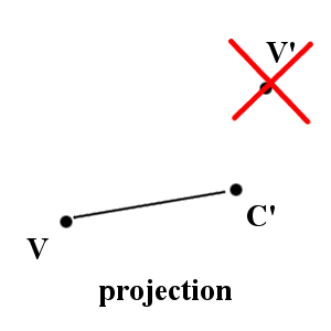projection schema