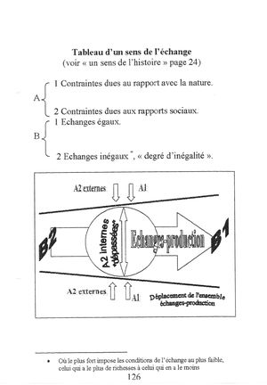 Tableau de l'échange