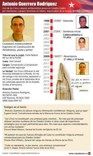 infografia-antonio-guerrero-rodriguez-cubadebatecu.jpg