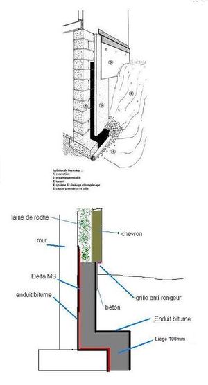 isolation fondations