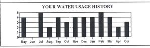 Water-bill-chart.jpg