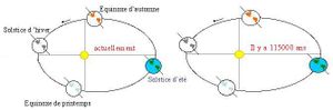action graph2