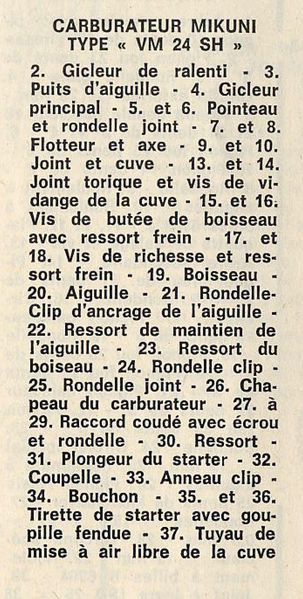 liste piece vm24