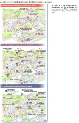 AMENAGEMENT 2
