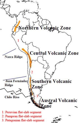 andean volc