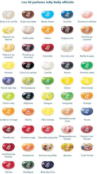 parfum jelly belly