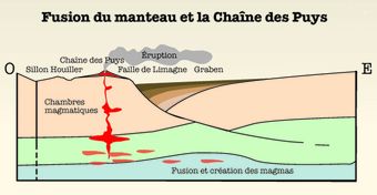 Mise-en-page-1---CG63-UNESCO-Plaquette-Grand-Public10-copie.jpg