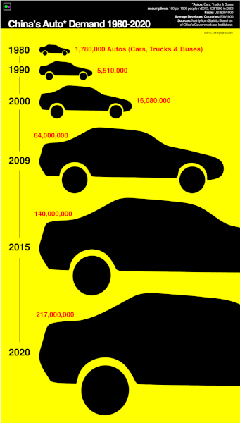 China-auto-demand-1980-202012