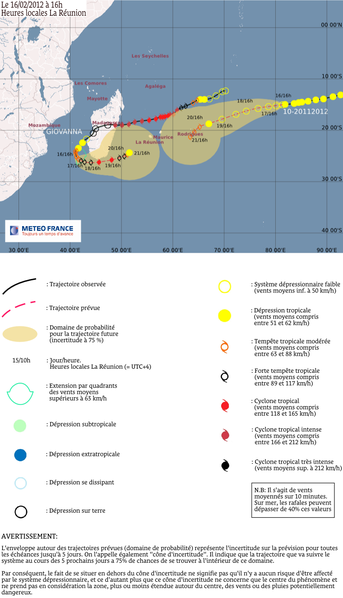 trajectoire-Giovanna-160212.png