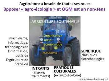 agriculture soutenable