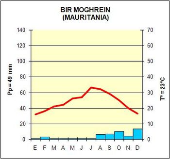 climograma_desertico.jpg