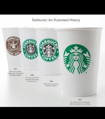 les-quatre-logos-reunis_starbucks.jpg
