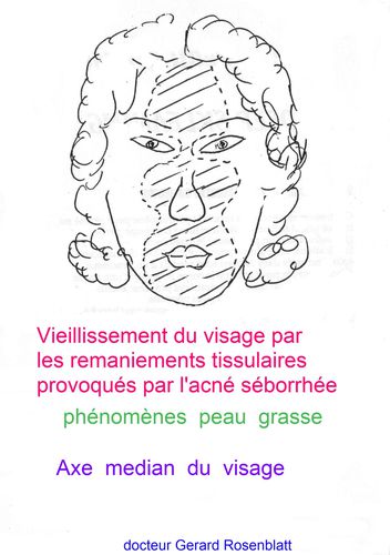 acné
