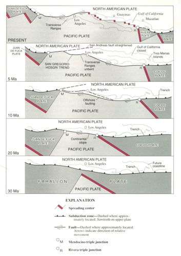 San_Andreas_Fault_Sequential_Diagrams.jpg