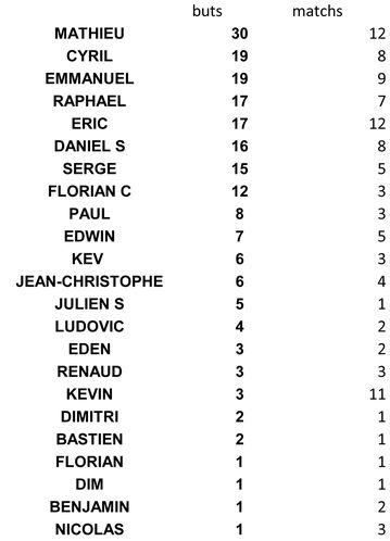 Classeur2