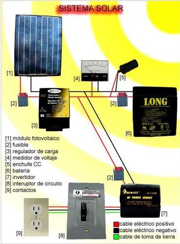 circuito-fotovoltaico.jpg