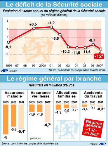 AFP-deficit-secu.jpg