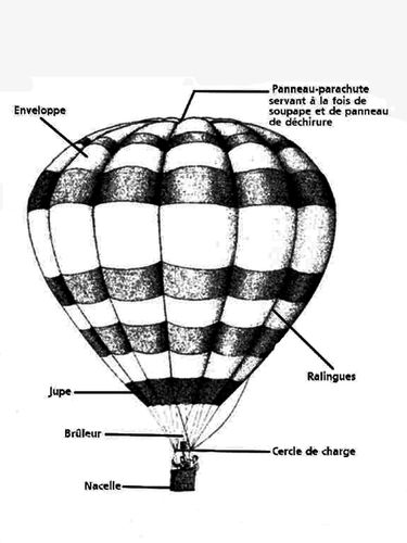 Croquis-Montgolfiere-moderne.jpg