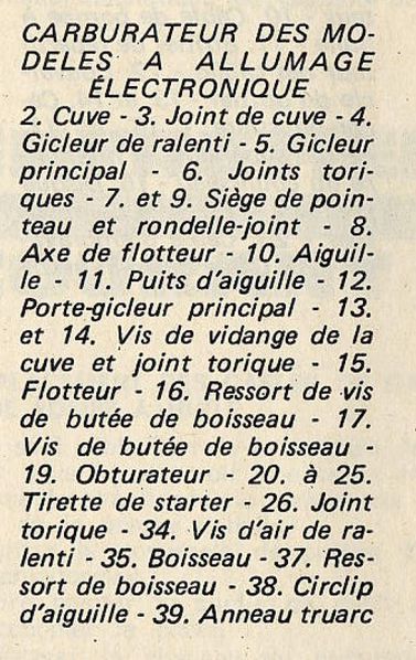 liste piece vm22