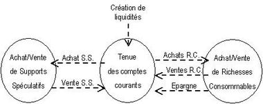 Economie F-R 3